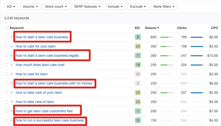 Negative Keywords What They Are And How To Find Them The Kaanen Group