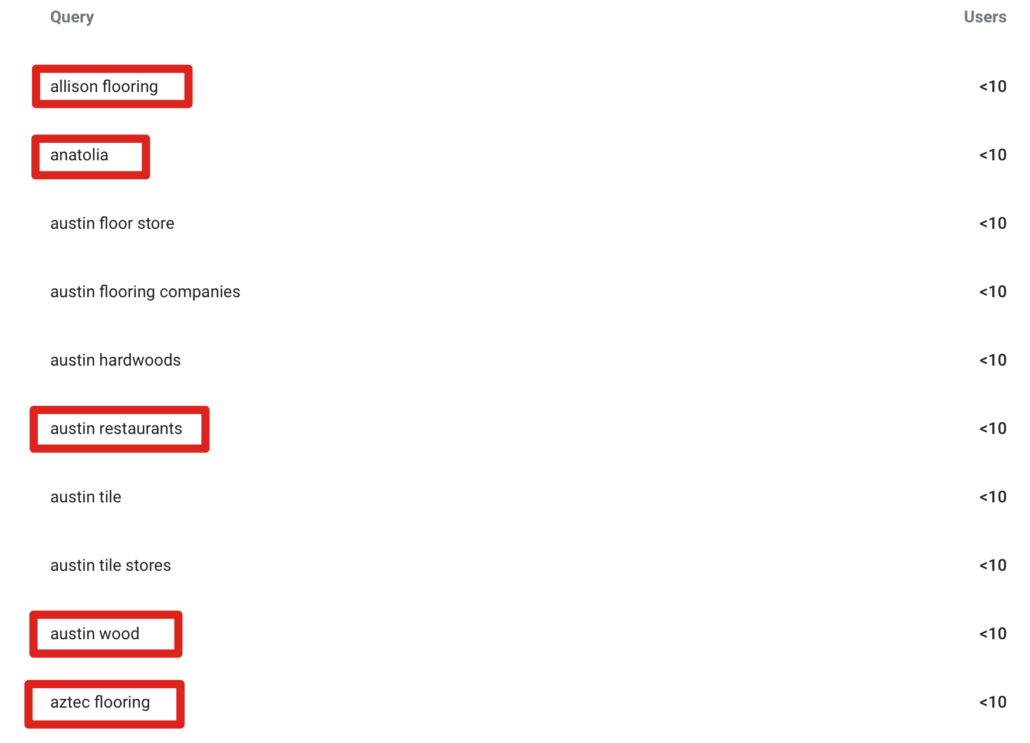 Negative Keywords What They Are And How To Find Them The Kaanen Group Negative Keywords What They Are And How To Find Them The Kaanen Group